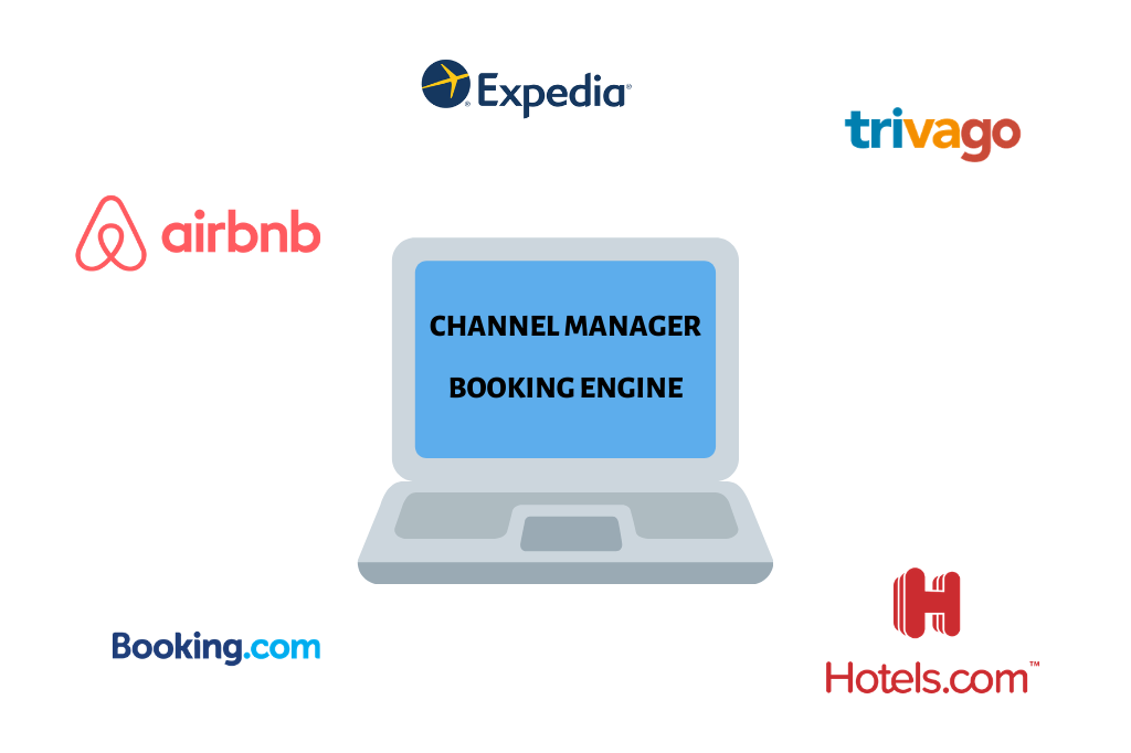 Gestione delle prenotazioni per la tua struttura ricettiva: channel manager e booking engine